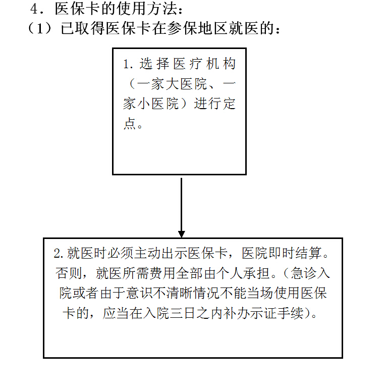 已取得医保卡在参保地区就医的.jpg