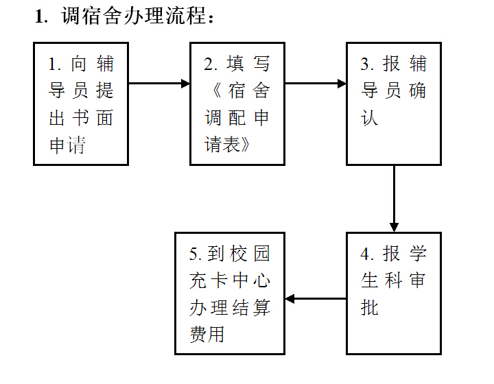 调宿舍办理流程.jpg