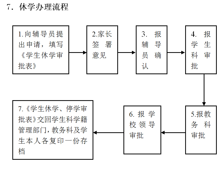 休学办理流程.jpg