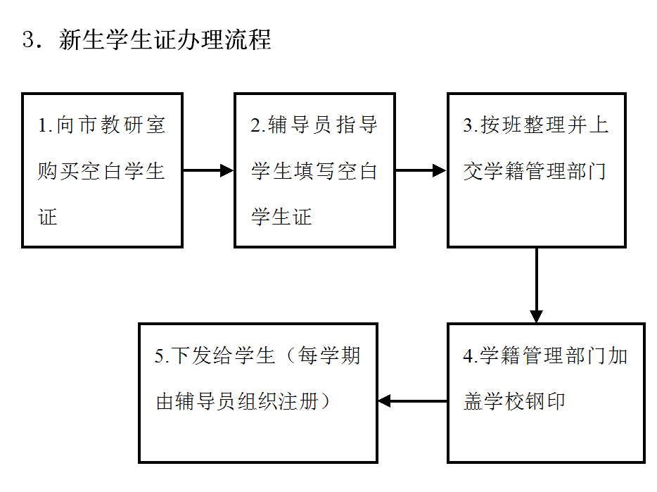 新生学生证办理流程.jpg