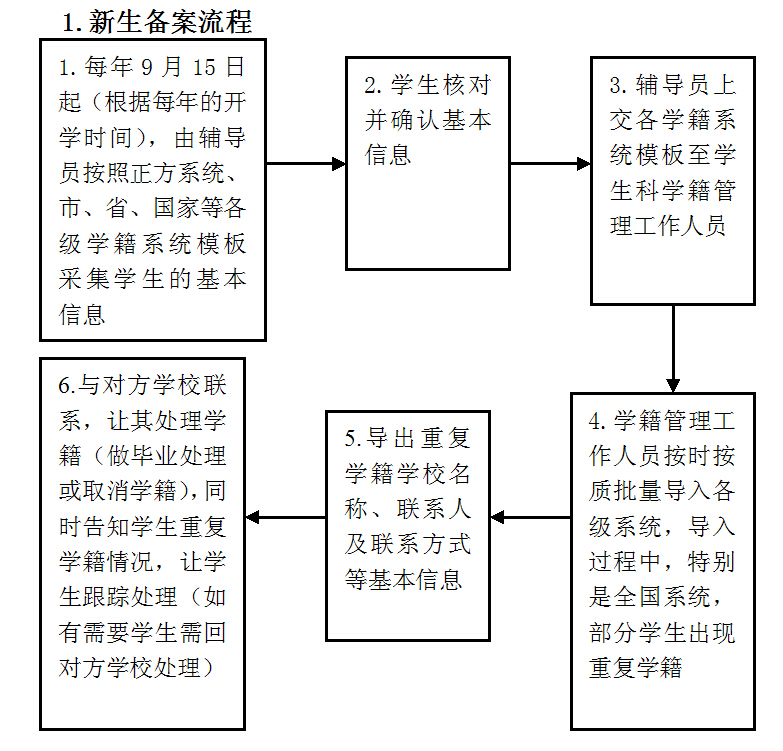 新生备案流程.jpg