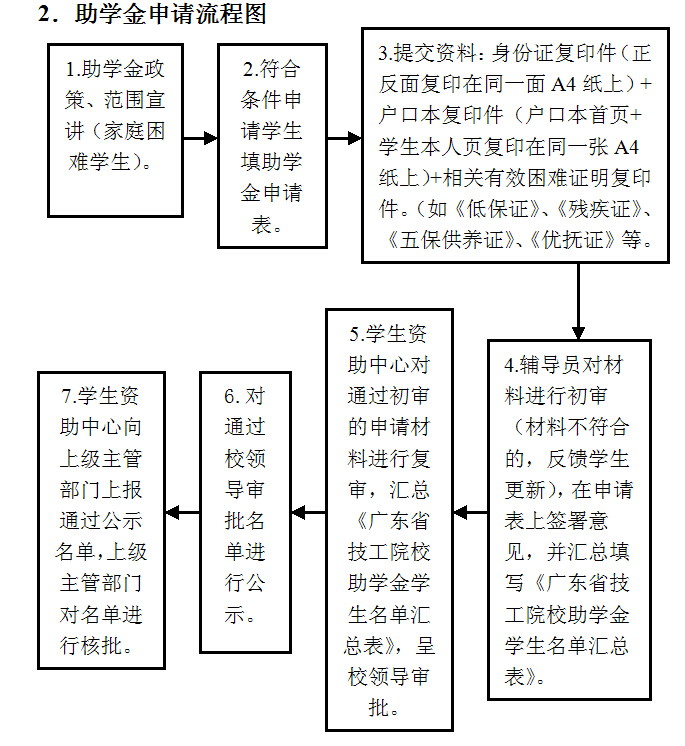 助学金申请流程.jpg