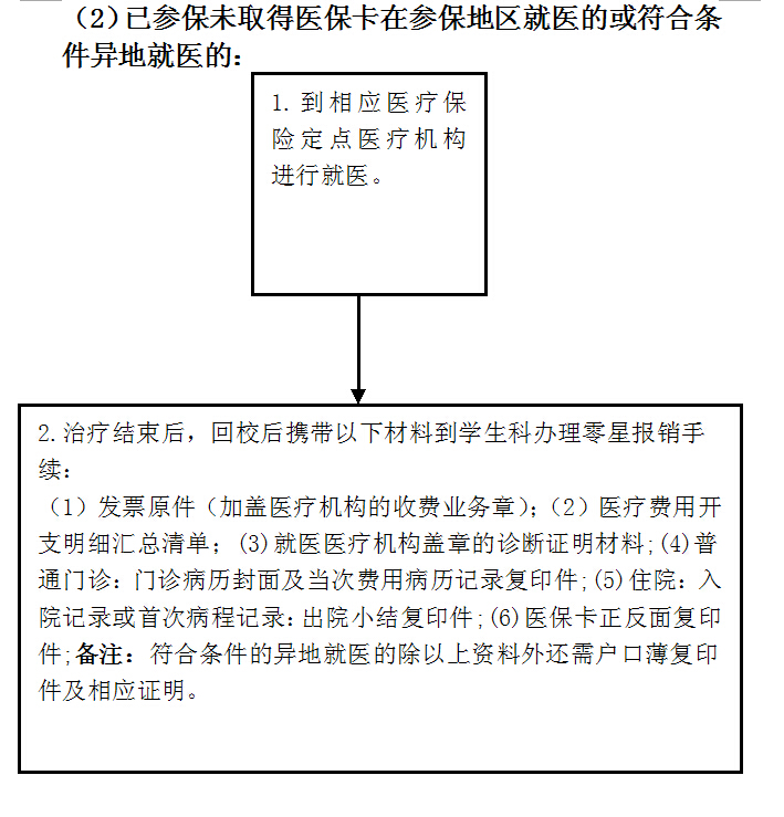 已参保未取得医保卡在参保地区就医的或符合条件异地就医的.jpg