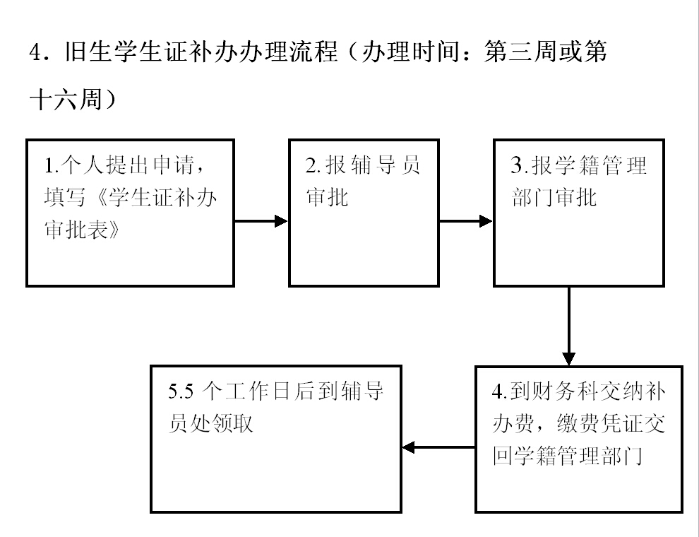 旧生学生证补办办理流程.jpg